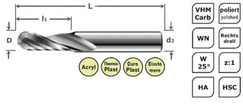 HSC Radius Einzahnfräser Rapid Shine Ø 4 x 6 mm