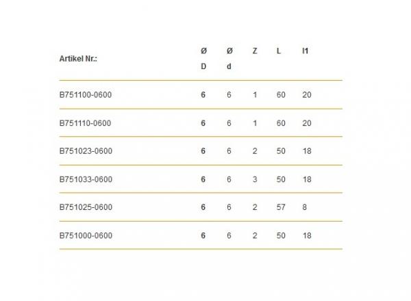 Starter-Set: Einzahn-/ Schaft-/ Radiusfräser für Aluminium, Kuntsstoff und Holz