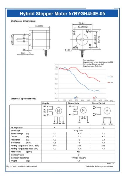Schrittmotor Fl.56 2,1A 2,05Nm