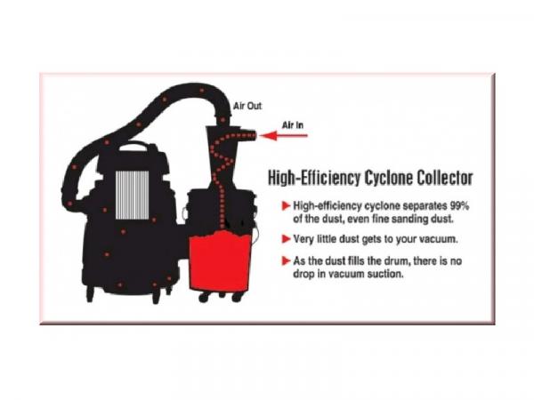 Dust Deputy Kit Kunststoff Zyklon-Abscheider