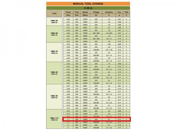 BZT Set Frequenzumrichter / HF Spindel 1,1 kW 18.000 rpm 230Volt / 300 Hz ER20