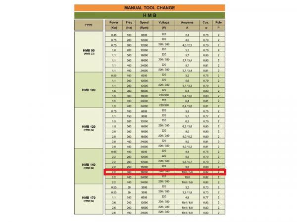 BZT Set Frequenzumrichter / HF Spindel 2,2 kW 18.000 rpm 230Volt / 300 Hz ER20