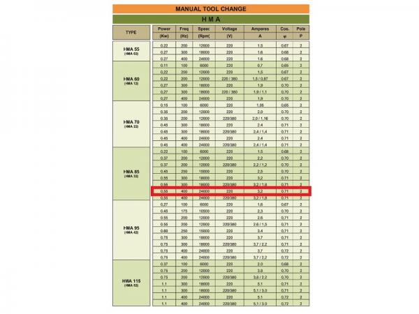 BZT Set Frequenzumrichter / HF Spindel 0,55 kW 24.000 rpm 230Volt / 400 Hz ER20