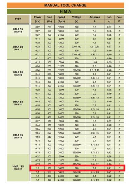 BZT HF Spindel 1,1 kW 18.000 rpm 230Volt / 300 Hz ER20