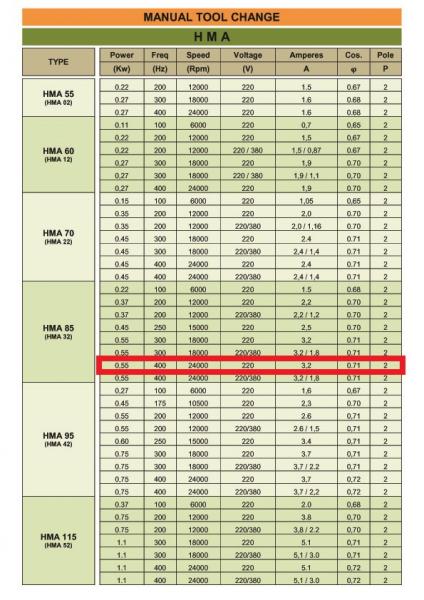 BZT HF Spindel 0,55 kW 24.000 rpm 230Volt / 400 Hz ER20