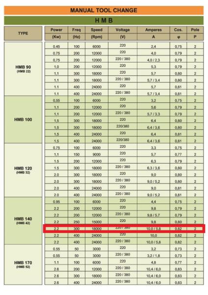 BZT HF Spindel 2,2 kW 18.000 rpm 230Volt / 300 Hz ER20