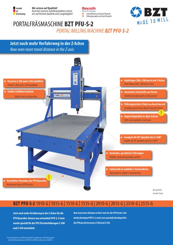 Data sheet PFU-S-2