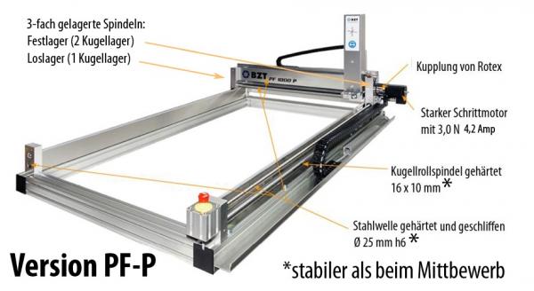 PF 1410-P
