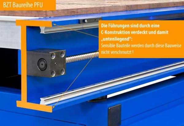 BZT PFU 1510-G